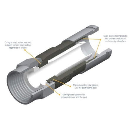 RG6 Connector (Pack of 10)